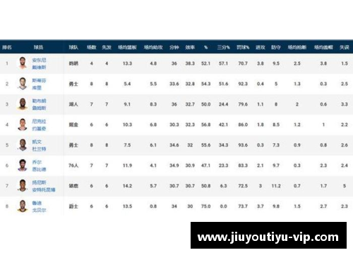 NBA球员效率值计算方法与评估标准
