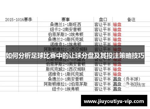 如何分析足球比赛中的让球分盘及其投注策略技巧
